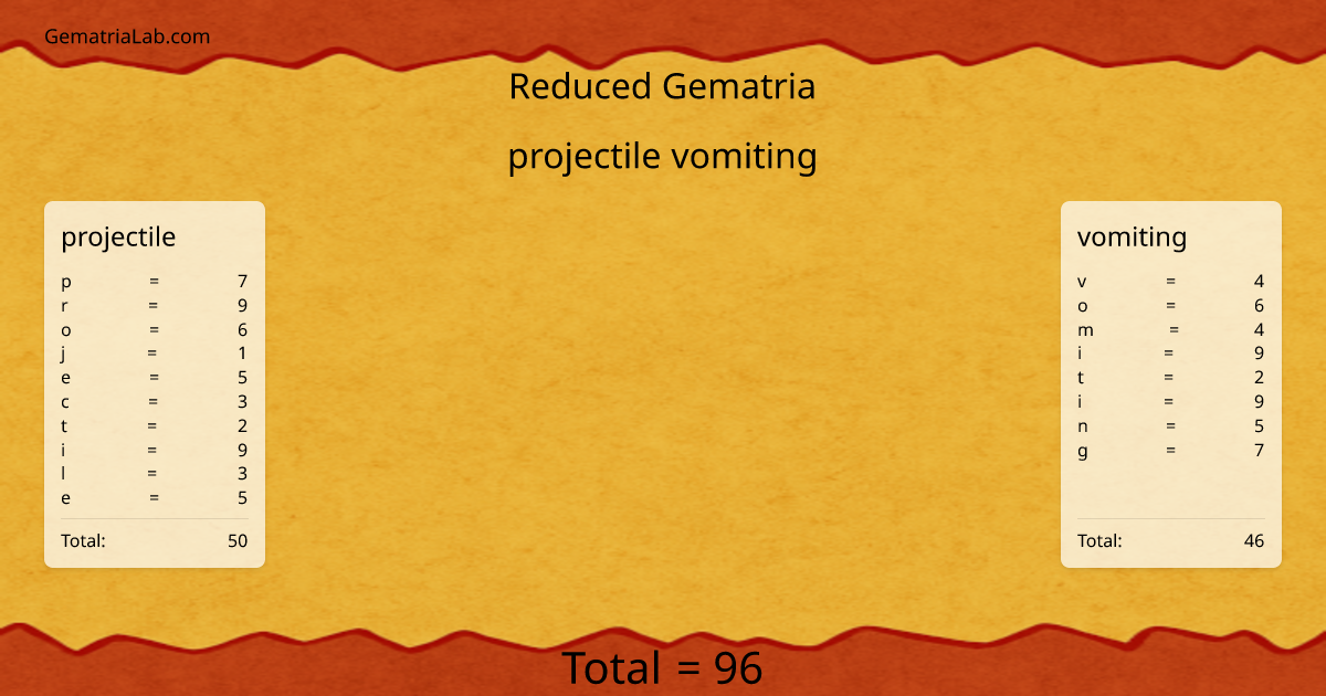 projectile vomiting in reduced Gematria